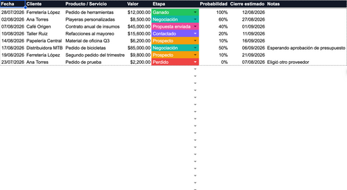 CRM de Clientes y Ventas — Organiza tu pipeline de ventas (Google Sheets)