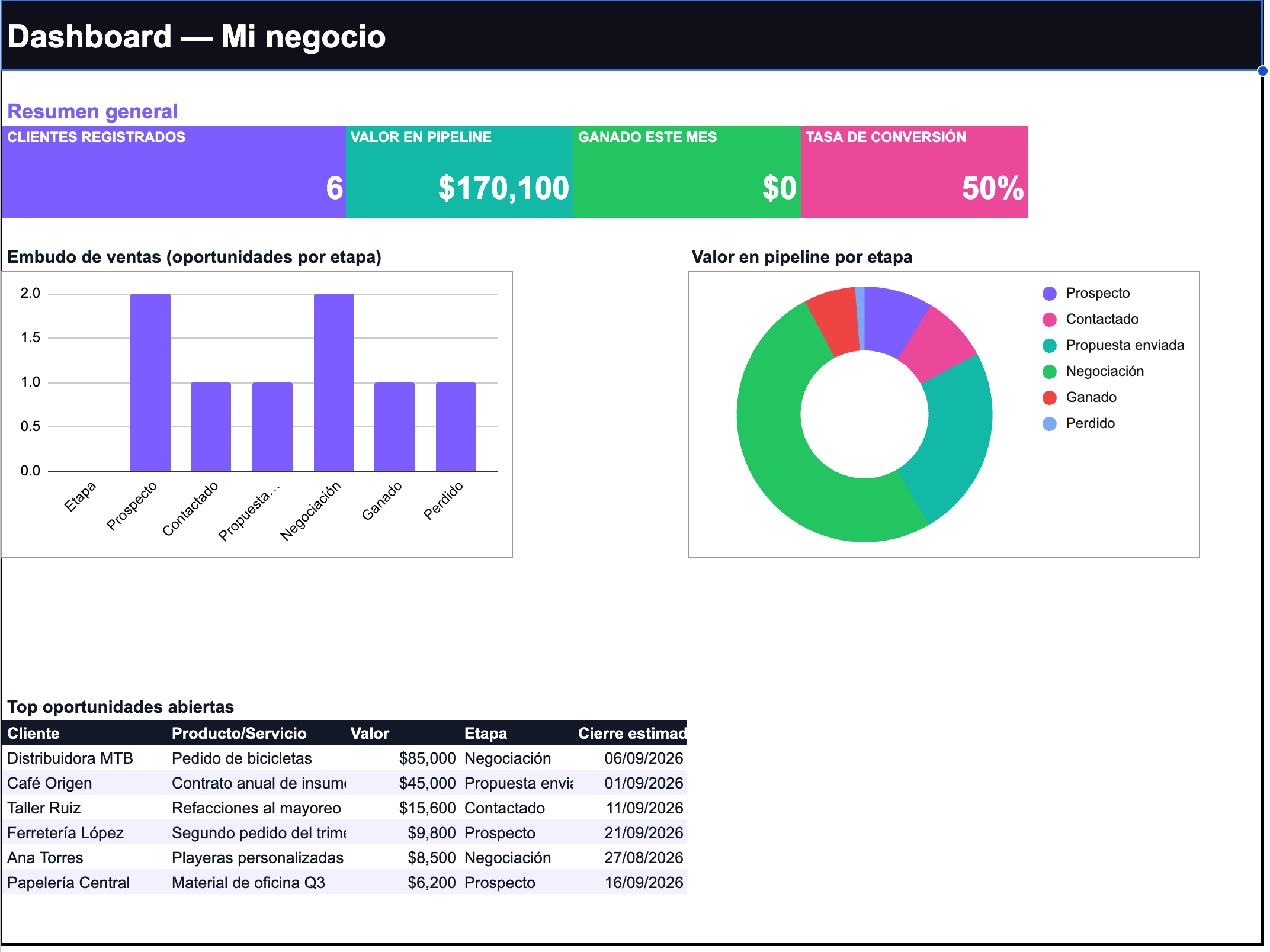 CRM de Clientes y Ventas — Organiza tu pipeline de ventas (Google Sheets)
