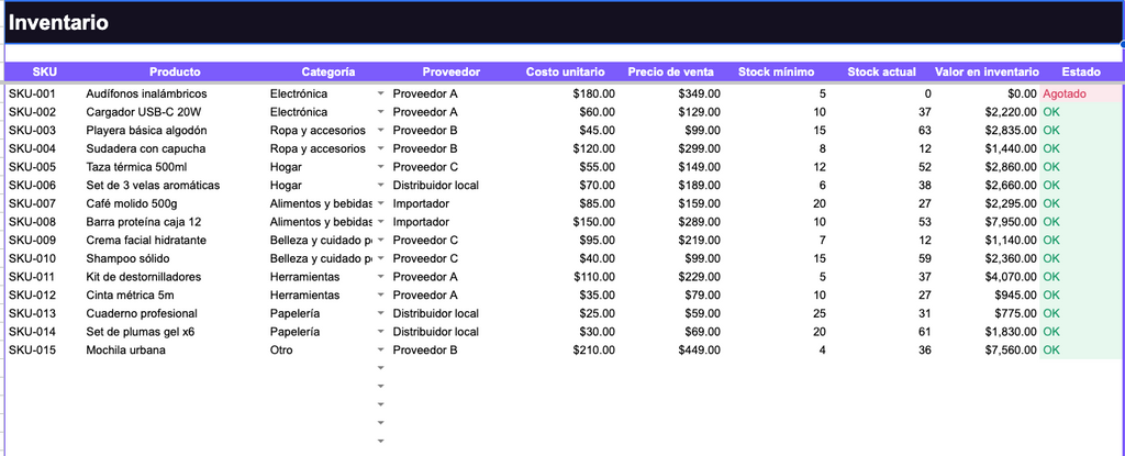 Control de Inventario — Alertas de stock bajo automáticas (Google Sheets)