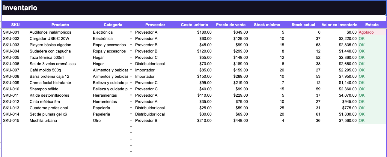 Control de Inventario — Alertas de stock bajo automáticas (Google Sheets)