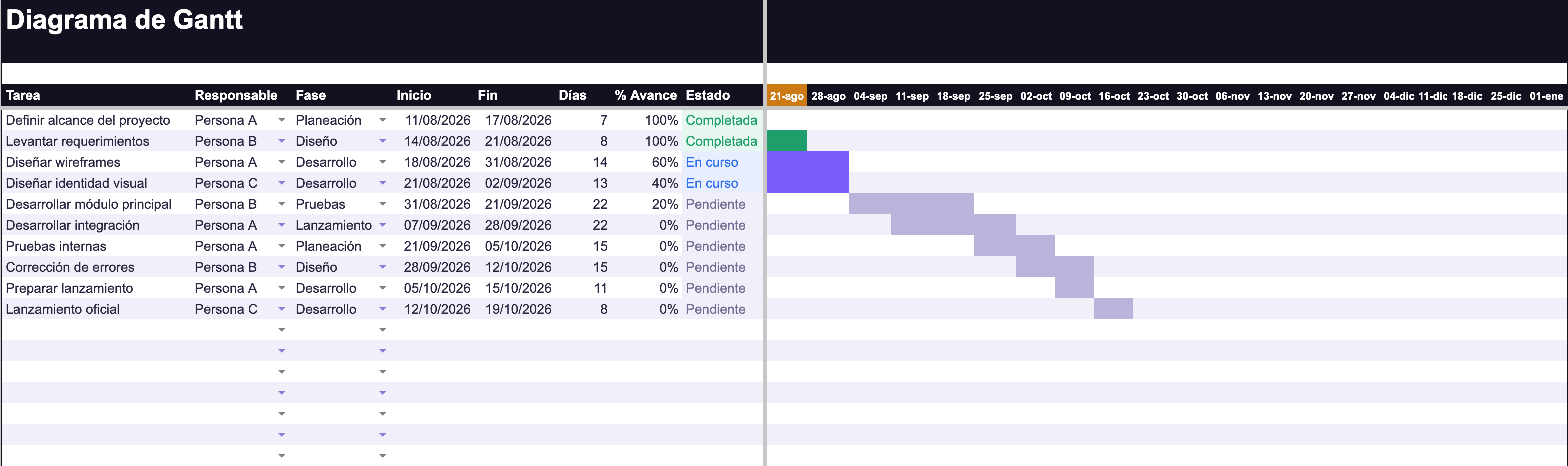 Diagrama de Gantt — Planeación de proyectos con alertas de atraso (Google Sheets)