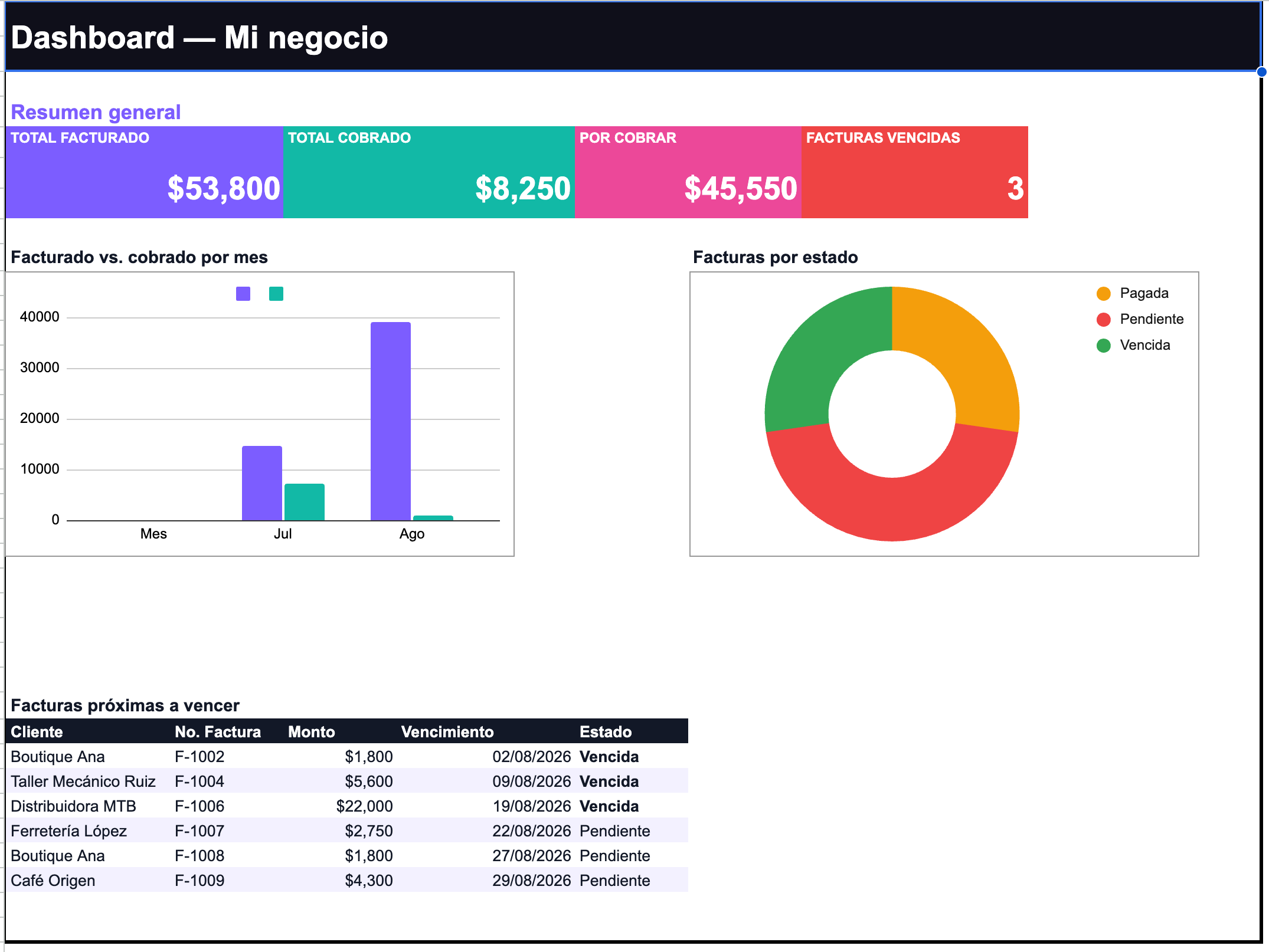 Facturas y Cobranza — Control de facturas y cuentas por cobrar (Google Sheets)