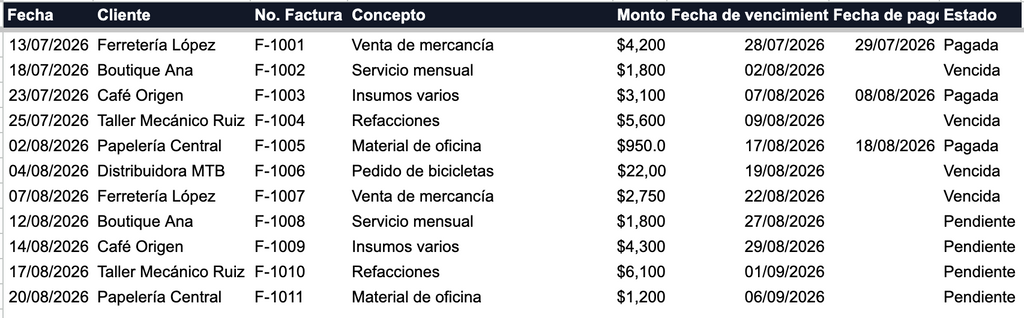 Facturas y Cobranza — Control de facturas y cuentas por cobrar (Google Sheets)