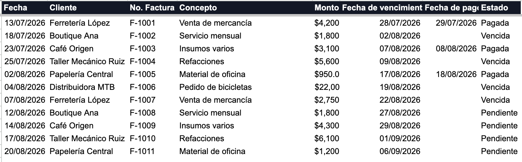 Facturas y Cobranza — Control de facturas y cuentas por cobrar (Google Sheets)