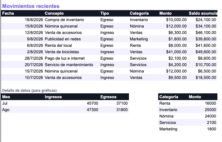 Flujo de Efectivo y Punto de Equilibrio — Sabe si te alcanza y cuánto necesitas vender (Google Sheets)