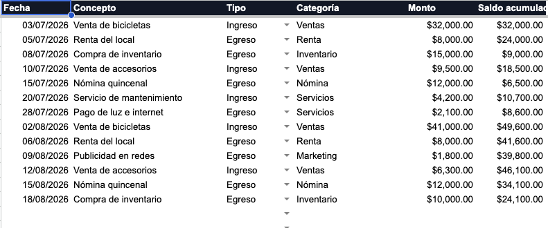 Flujo de Efectivo y Punto de Equilibrio — Sabe si te alcanza y cuánto necesitas vender (Google Sheets)