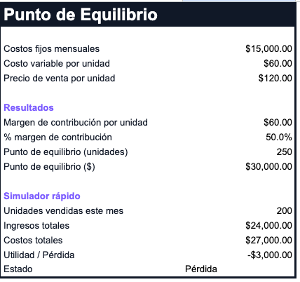 Flujo de Efectivo y Punto de Equilibrio — Sabe si te alcanza y cuánto necesitas vender (Google Sheets)