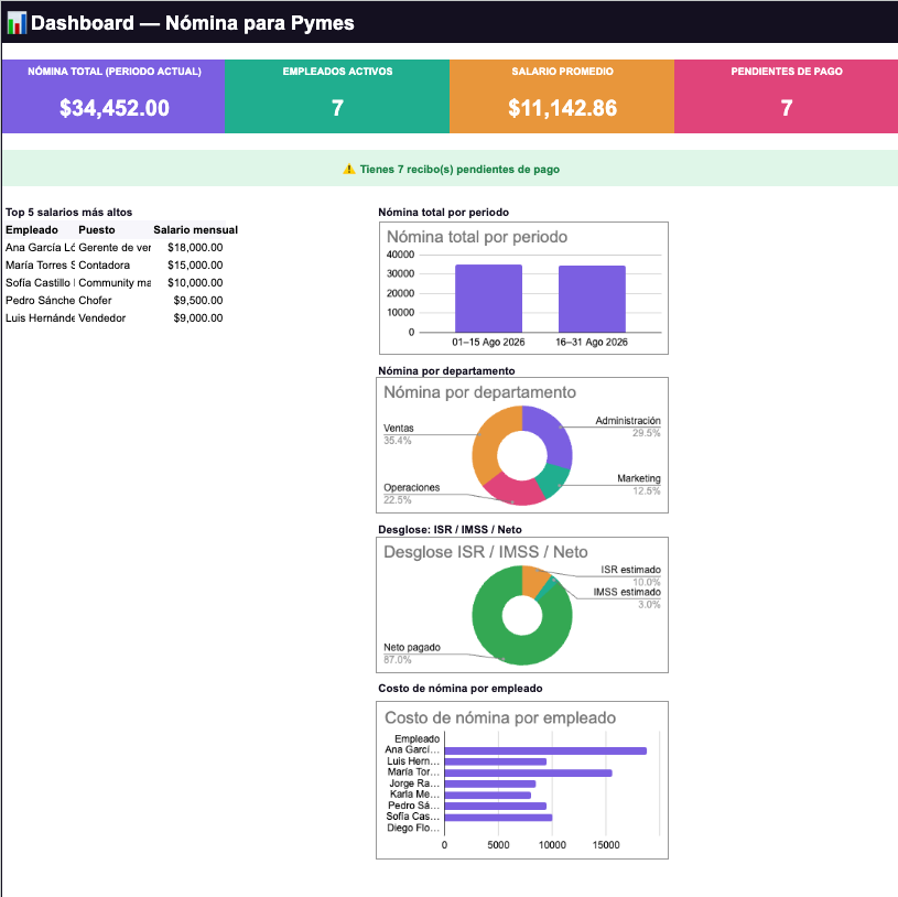 Nómina para Pymes — Calcula sueldos, ISR e IMSS estimado y genera recibos (Google Sheets)