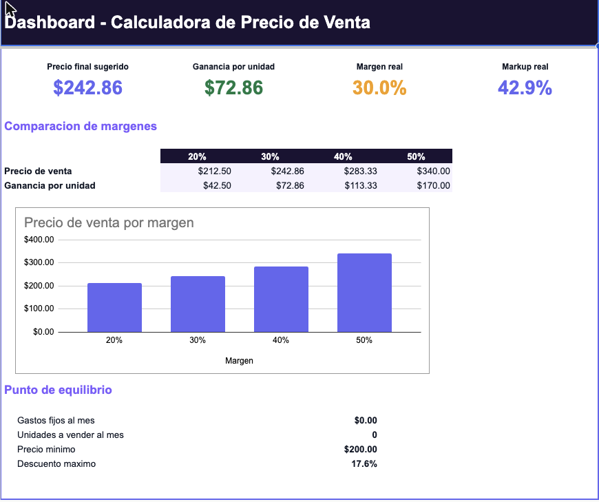 Calculadora de Precio de Venta y Margen (Google Sheets)