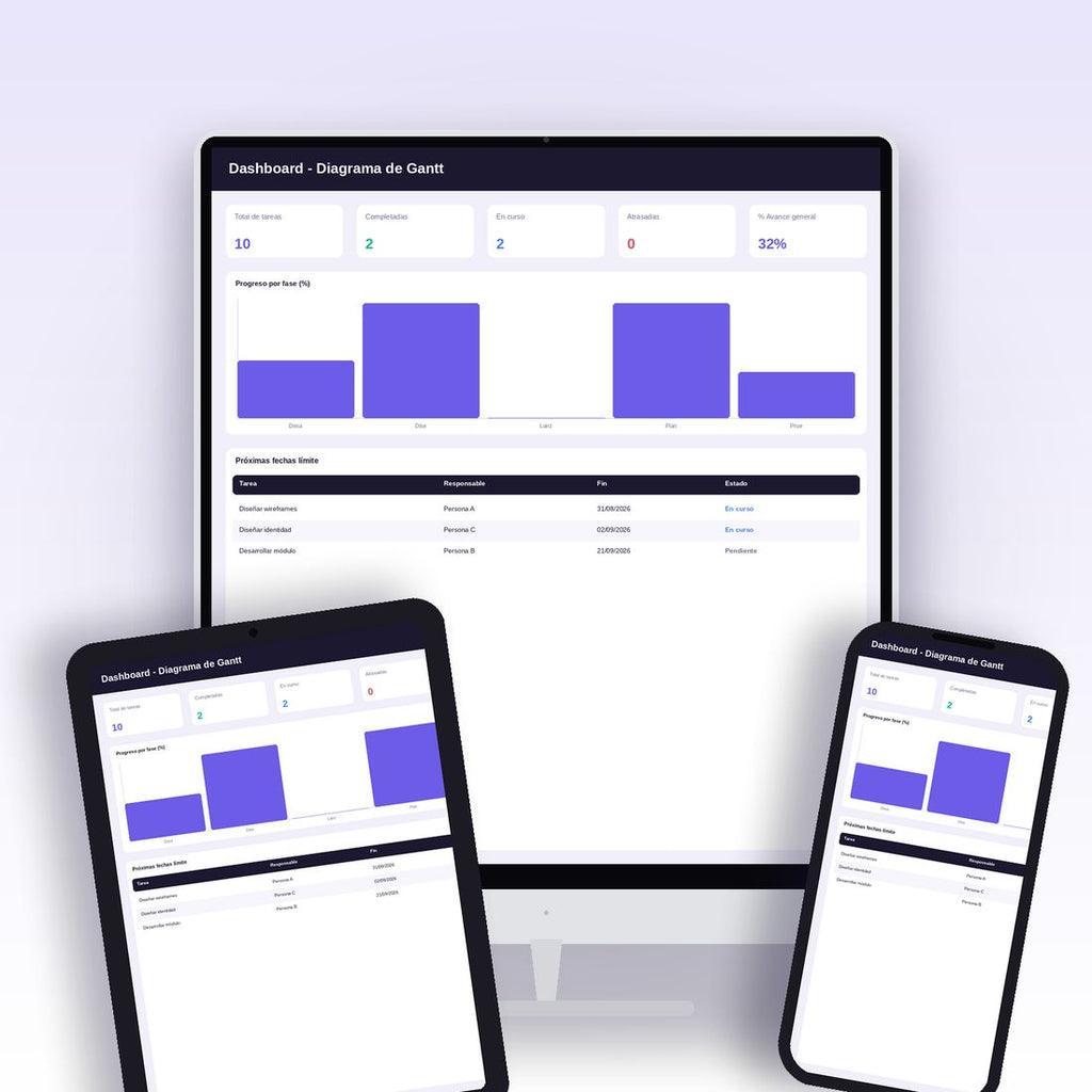 Diagrama de Gantt — Planeación de proyectos con alertas de atraso (Google Sheets)