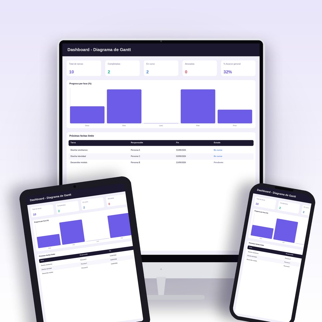 Diagrama de Gantt — Planeación de proyectos con alertas de atraso (Google Sheets)