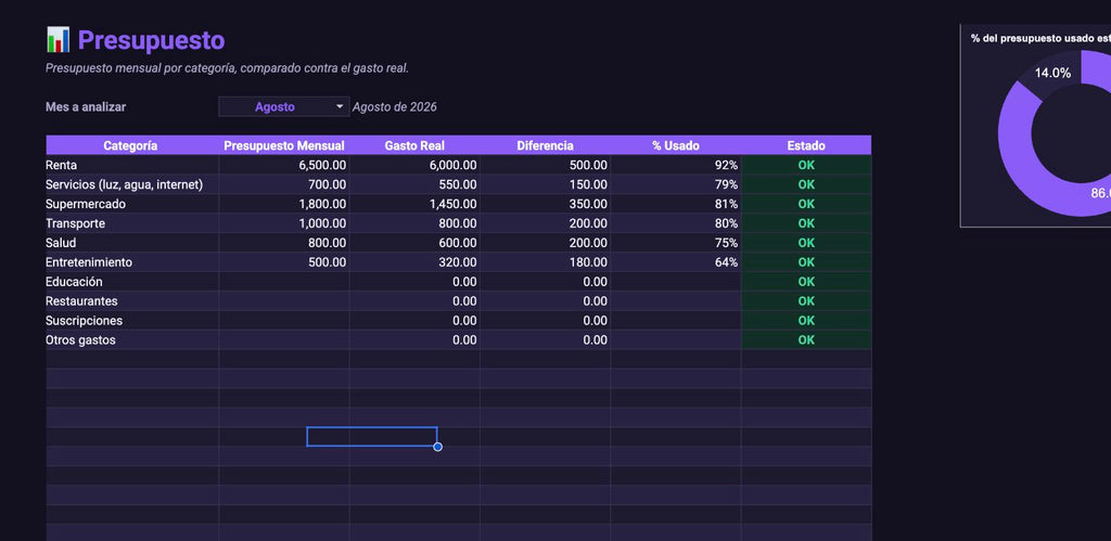 Presupuesta — Tu sistema automático de control de gastos (Google Sheets)